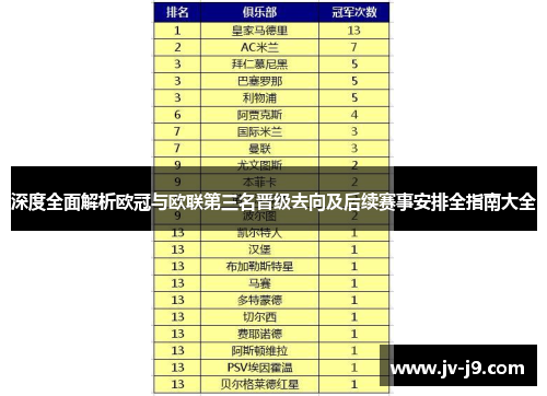 深度全面解析欧冠与欧联第三名晋级去向及后续赛事安排全指南大全